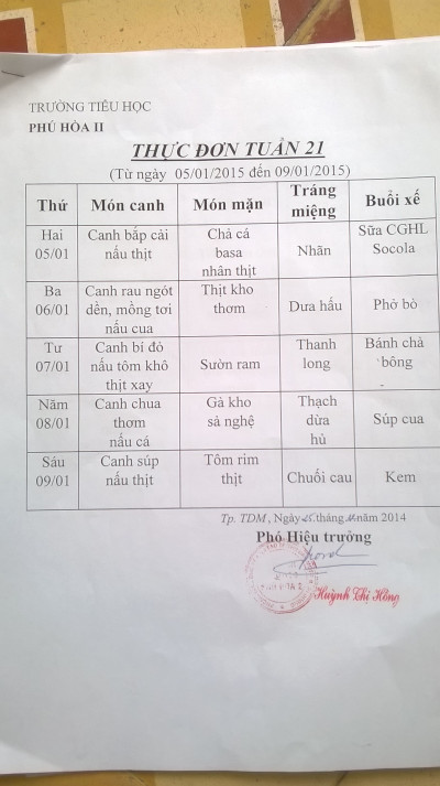 Thực đơn