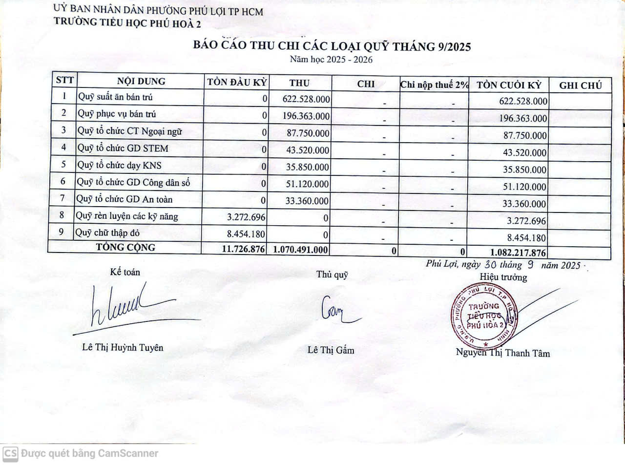báo cáo các loại quỹ