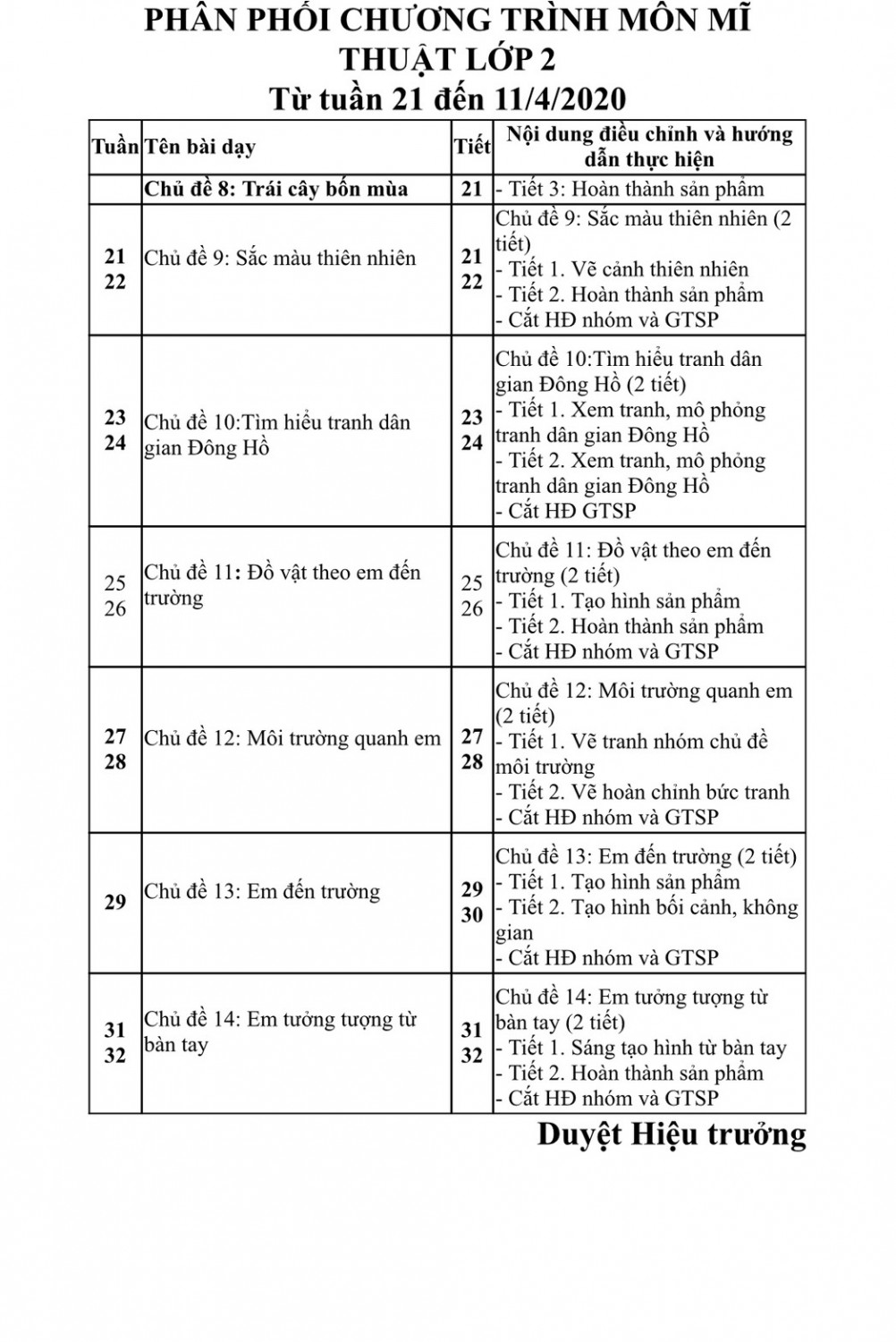 Lớp 2