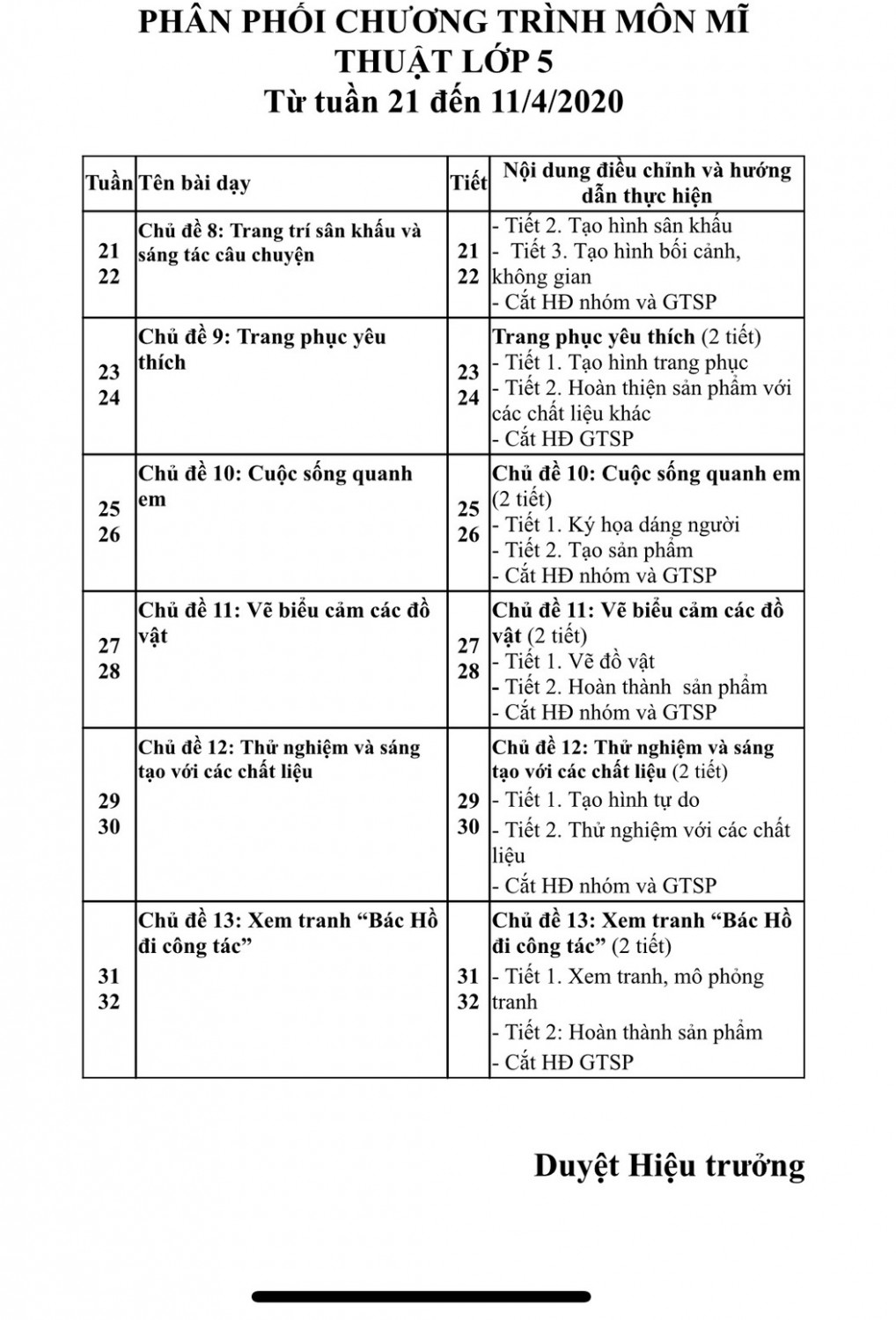Lớp 5