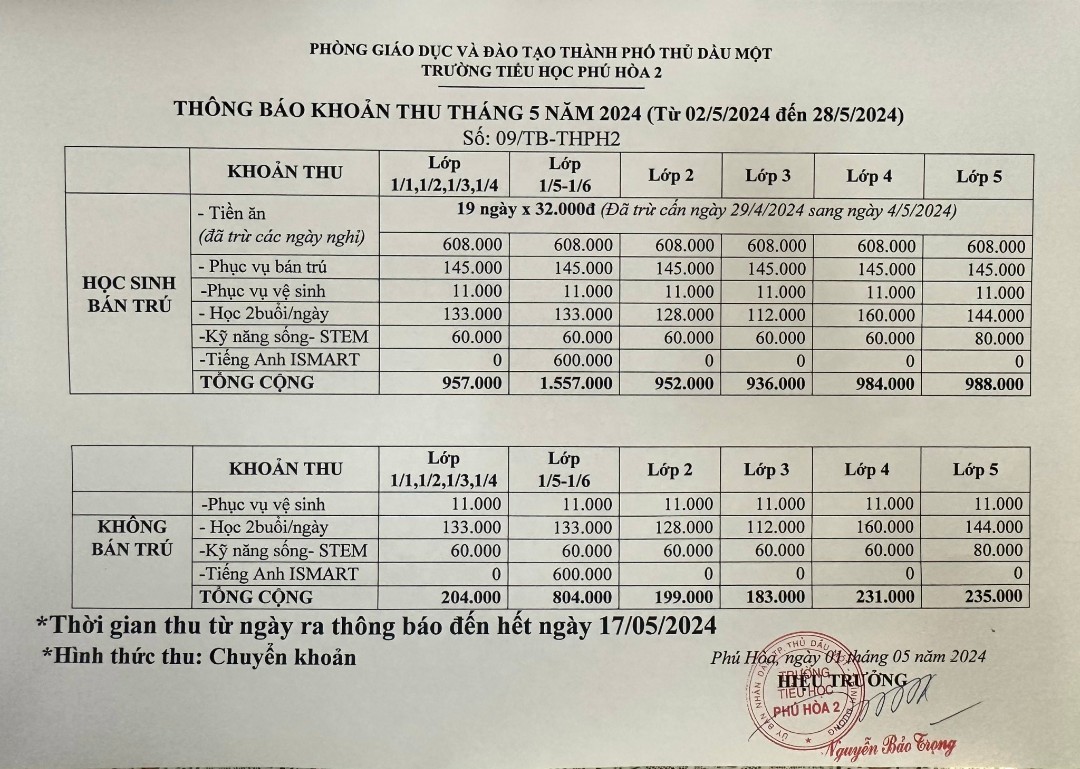 tb tháng 5
